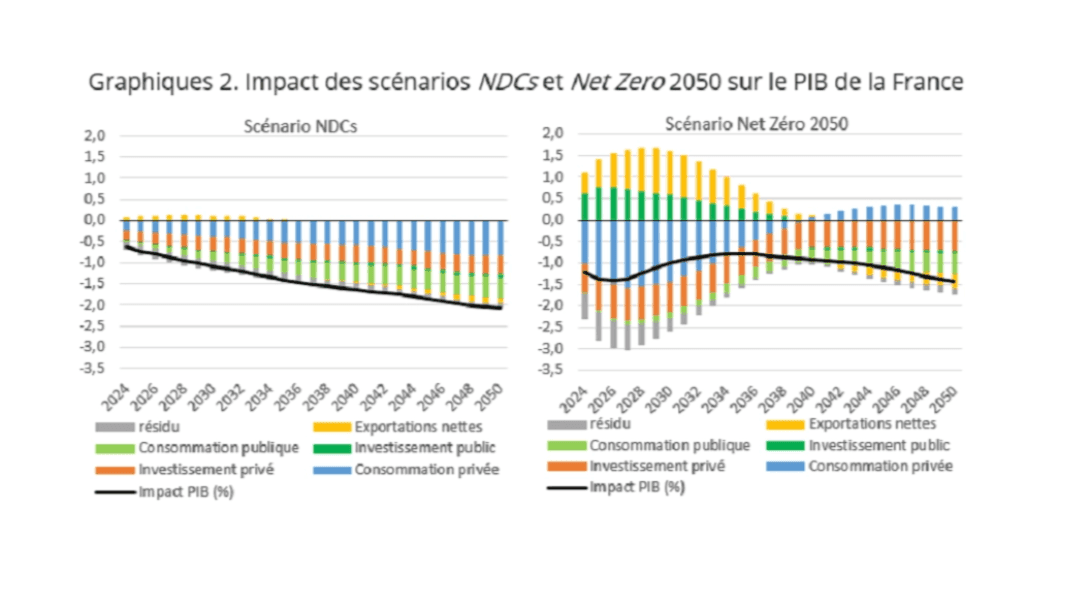 Combien coûtera réellement le risque climatique ?