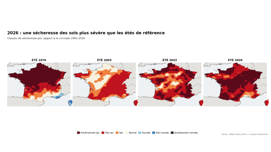 Sécheresse des sols : où se situe vraiment l'été 2026 ?