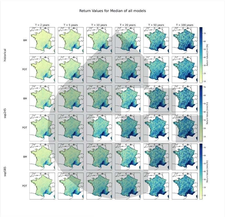 Extreme precipitation remains underestimated: a key challenge for climate risk assessment