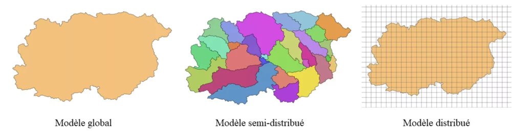 Les types de modèles suivant la représentation du bassin versant