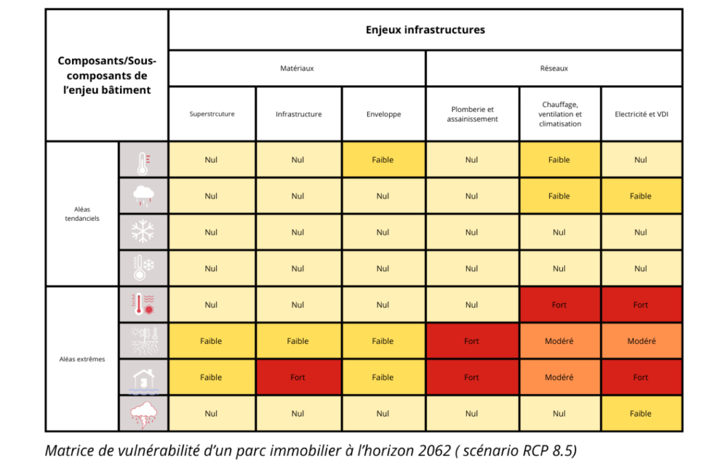 analyse de vulnérabilité