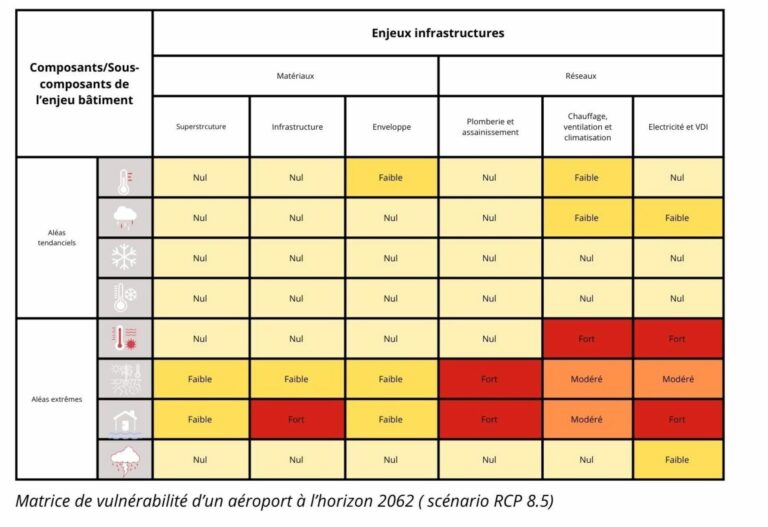 vulnerability analysis