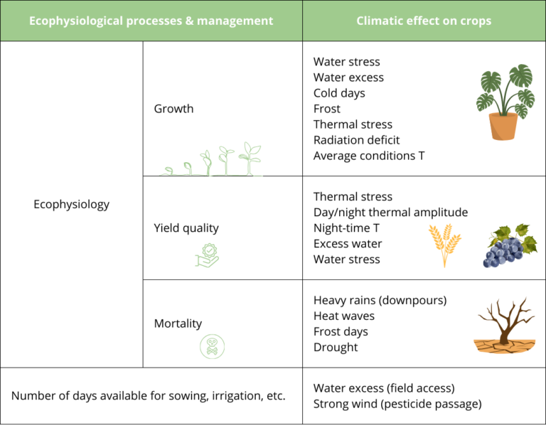 agroclimatic-projections-hydroclimat