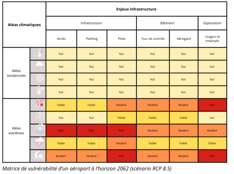 analyse de vulnérabilité